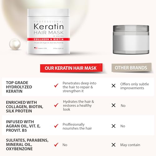 Professional Keratin Hair Mask - Made in USA - Nourishment Treatment for Hair Repair & Beauty - Biotin Collagen Coconut Oil & Pro-Vitamin B5 Protein Mask - Hair Vitamin Complex