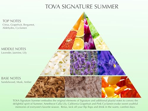 Tova Signature Summer Body Mist, 8.0 Fluid Oz.