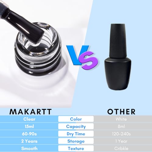 Makartt Nail Foil Glue Gel for Nail, Foil Gel Transfer for Nails Art Stickers Strong Adhesion Foil Transfer Gel Soak Off Nail Foil Kit Gel Nail Glue Manicure Salon DIY UV Lamp Required 15ML 2pcs