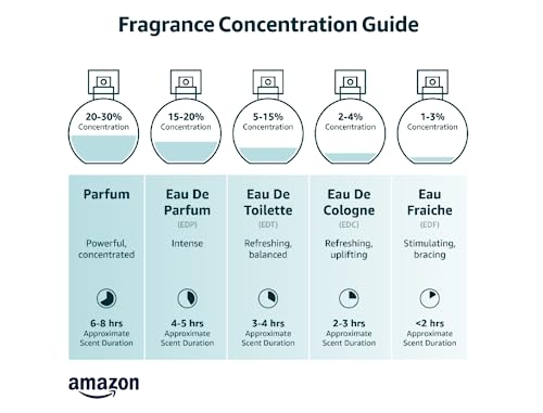 Herb & Root Rose & Sandalwood Eau de Parfum: Long-Lasting Clean Vegan Perfume for Women with Natural Oils, Cruelty-Free Womens Fragrance, Body Spray, Perfumes para Mujer
