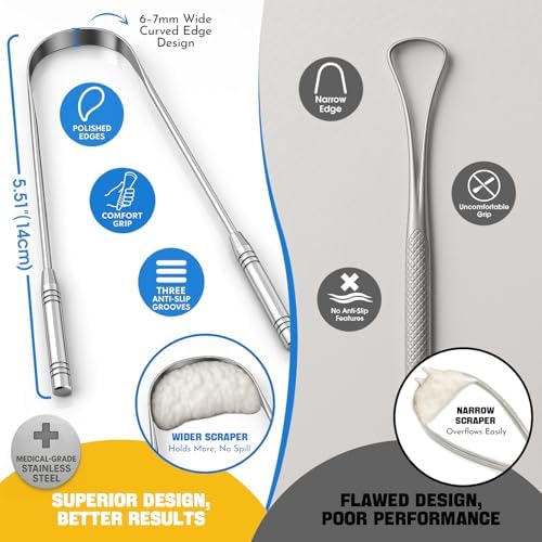 Stainless Tongue Scraper Set for Adults： Easy To Use For Oral Care and Hygiene – Pack Of 2 Stainless Steel Tongue Cleaners, 2 Travel Cases, 4 Floss Picks – Cleaning for Tongue Care & Fresh Breath