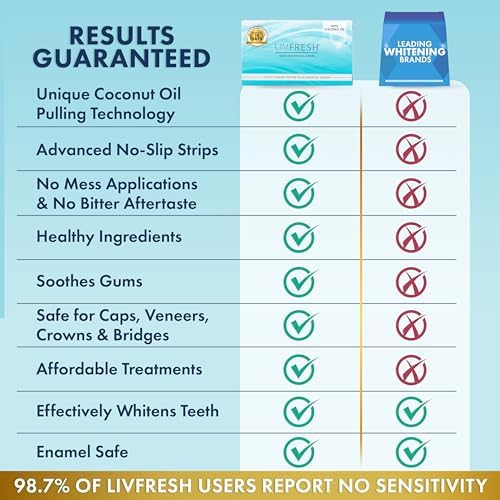 Teeth Whitening Strips, Results in 14 Days, Cleans Teeth & Reduces Plaque, Enamel Safe, for Sensitive Teeth, Uses Coconut Oil & Hydrogen Peroxide, No Slip Teeth Whitener, 14 Treatments