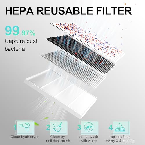 L'UGX Nail Dust Collector, Professional Dust Collector Nail Tech, Powerful Dust Suction Machine Manicure Pedicure Tool for Acrylic Nail Polishing, Low Noise, 30 Pcs Filter Papers
