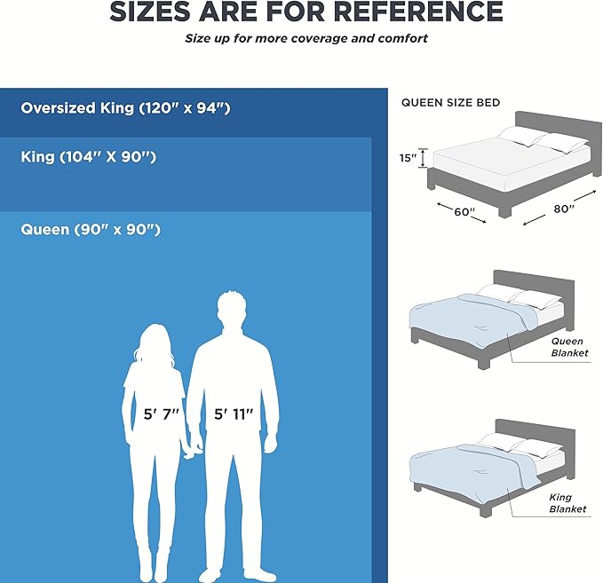 Bedsure 100% Cotton Large Blanket Oversized King for Bed - Breathable Waffle Weave Blanket for Summer Spring, Couch Cover, Sage Green, 120x94 inches