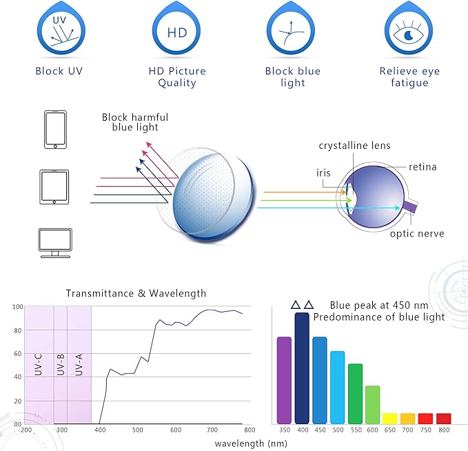 YEIN Bifocal Reading Glasses with Blue Light Blocking Lenses, Bifocal Reader for Women and Men, Vintage Square frame with Spring Hinge (+0.00/+1.50 magnification)